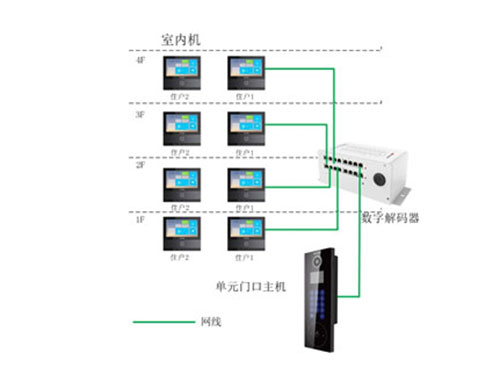 7寸 觸摸屏室內(nèi)機(jī)