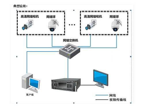 湖南銘騰智能科技有限公司,智能停車場管理系統(tǒng),智能化監(jiān)控系統(tǒng)服務(wù),智能防盜報警系統(tǒng)